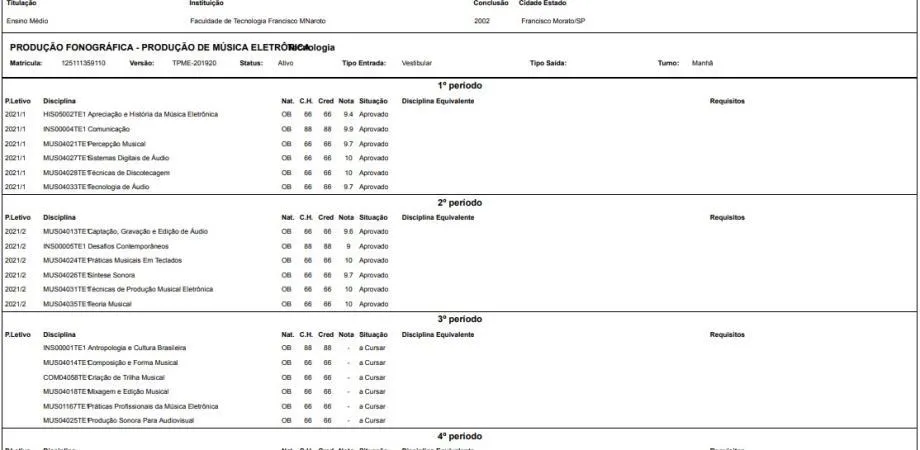 Insatisfação com as mudanças no curso de Produção Fonográfica - Música Eletrônica